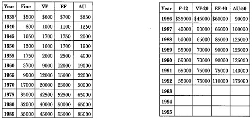 1870-S Liberty Seated: Market Values