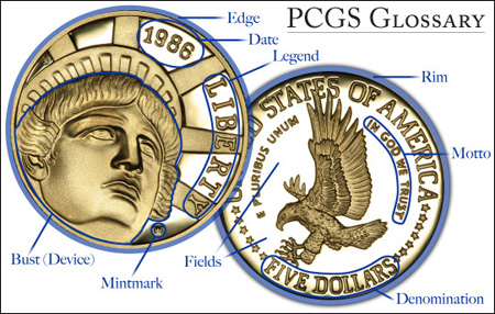 Coin Glossary