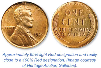 Price Differences for Brown, Red Brown and Red Coins